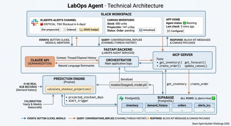 LabOps Agent – screenshot 1