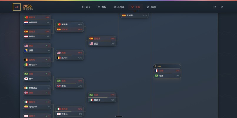 World Cup 2026 Predictor by Qwen – screenshot 4