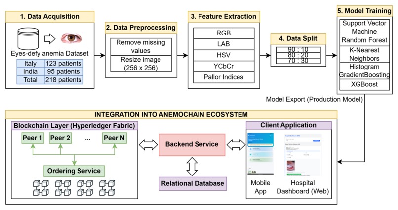AnemoChain – screenshot 8