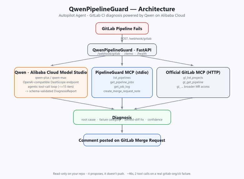 qwen-pipelineguard – screenshot 2