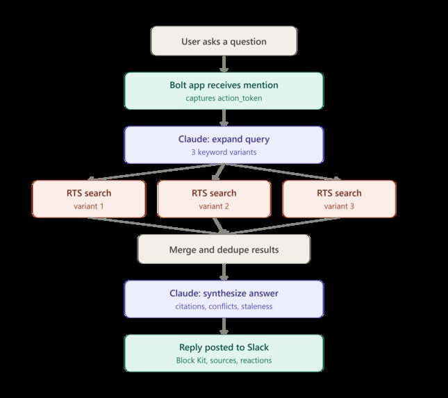 Tribal Knowledge Agent for Slack – screenshot 1