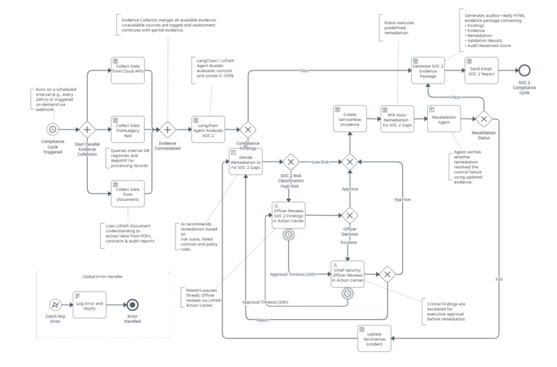 Continuous Compliance Engine  – screenshot 1