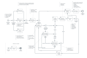 Continuous Compliance Engine 