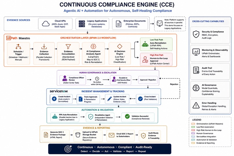 Continuous Compliance Engine  – screenshot 2