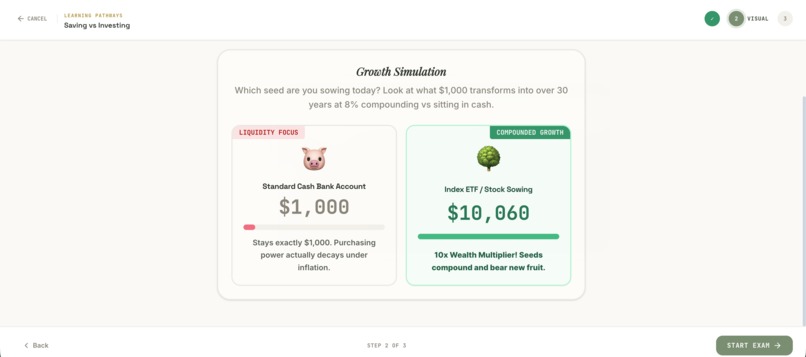 Beginvest – screenshot 4