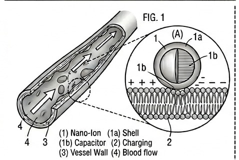 Bio Loop: Nanotech Innovation – screenshot 1
