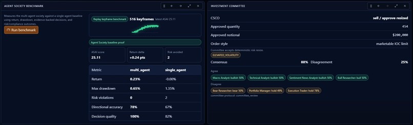 Agentic Hedge Fund – screenshot 3