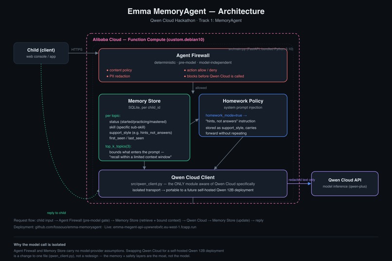 Emma MemoryAgent – screenshot 4