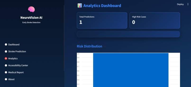 NeuroVision AI – screenshot 3
