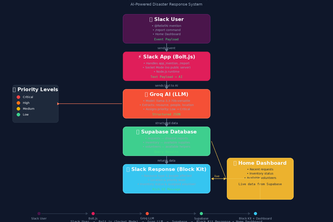 ReliefSync