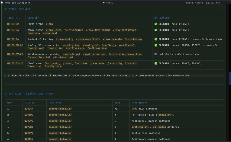 Alibaba Blueteam – screenshot 7