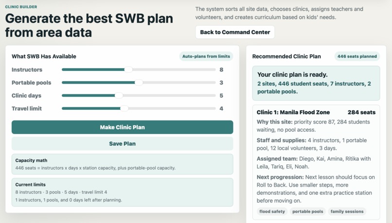 swb atlas – screenshot 3