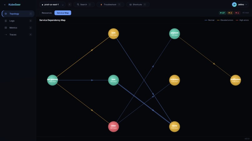 Kubeseer Observability Console – screenshot 2