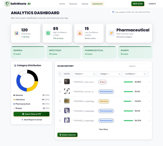SafeWasteAI – screenshot 6