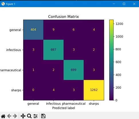 SafeWasteAI – screenshot 9