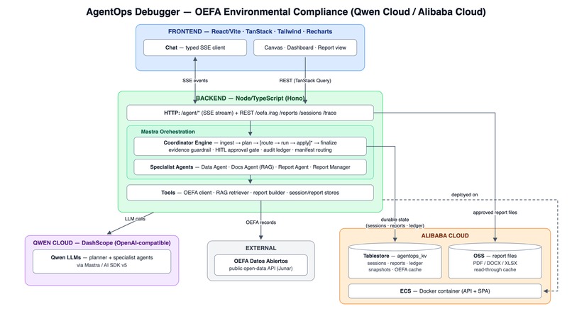 AgentOps Debugger — OEFA Environmental Compliance – screenshot 9