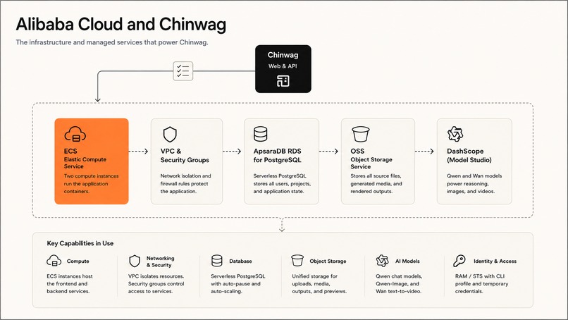 Chinwag – screenshot 2