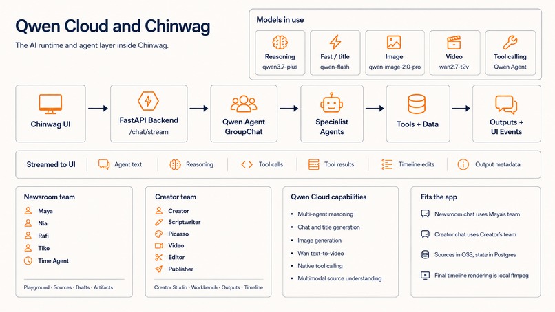 Chinwag – screenshot 3