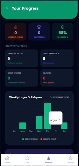 Anchor: An AI Accountability Companion – screenshot 3