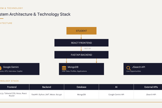 StudentOS AI: Intelligent Career Operating System