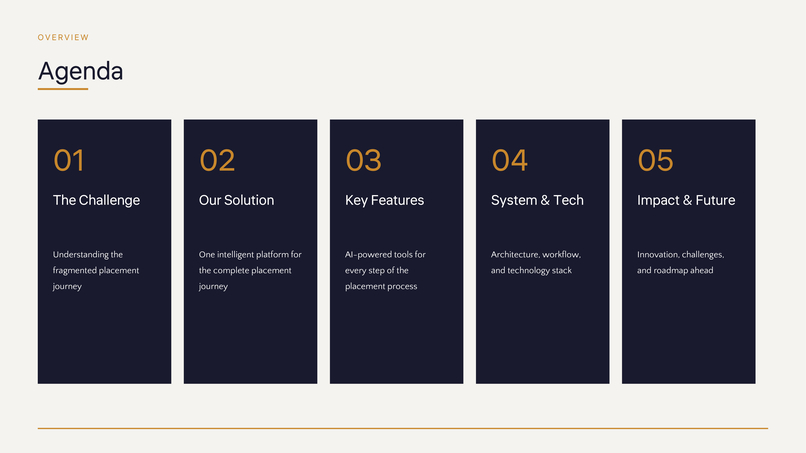 StudentOS AI: Intelligent Career Operating System – screenshot 2