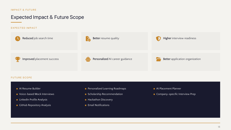 StudentOS AI: Intelligent Career Operating System – screenshot 3