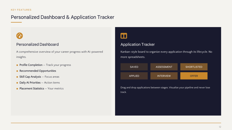 StudentOS AI: Intelligent Career Operating System – screenshot 6