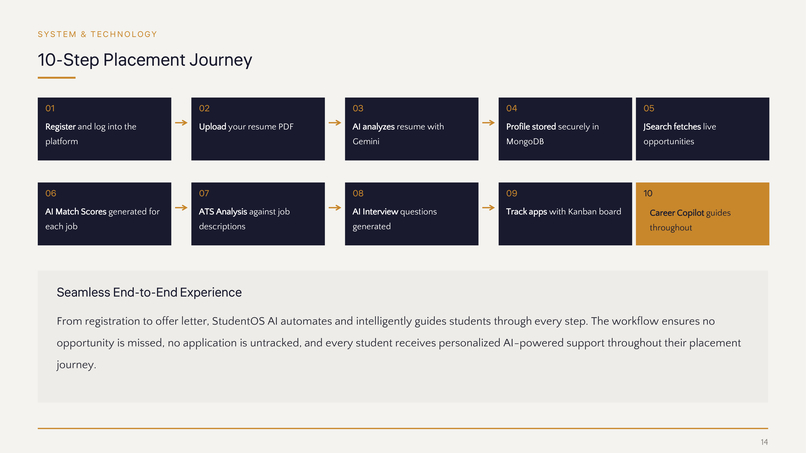 StudentOS AI: Intelligent Career Operating System – screenshot 11