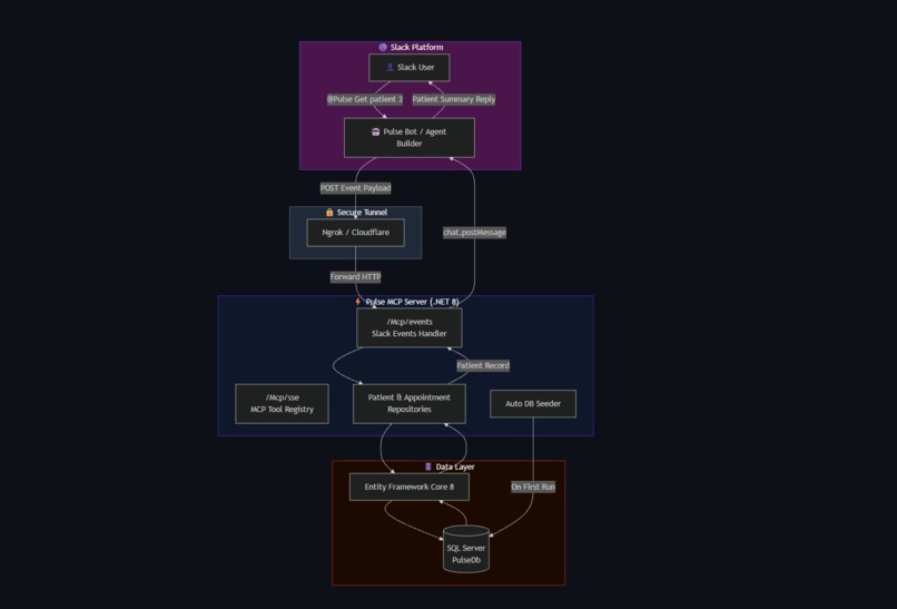 Pulse – screenshot 1