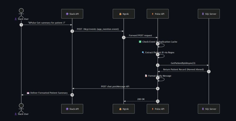 Pulse – screenshot 2