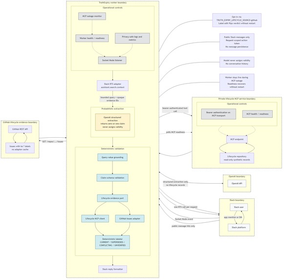 TruthExpiry – screenshot 2