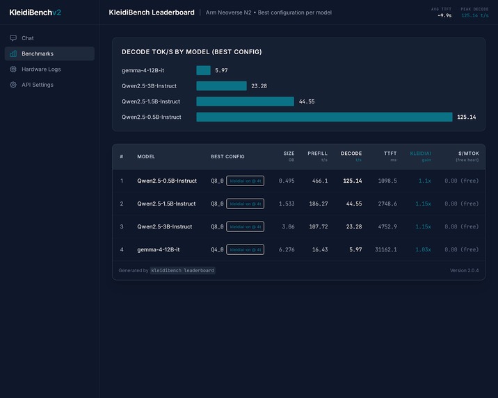 Kledibench – screenshot 1