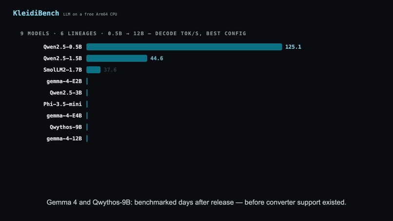 Kledibench – screenshot 2