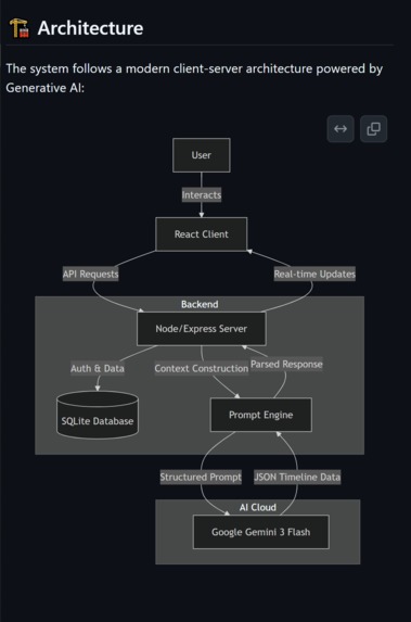 Usaid – screenshot 1