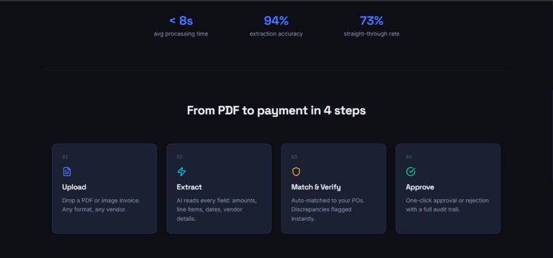 InvoiceFlow AI  – screenshot 1