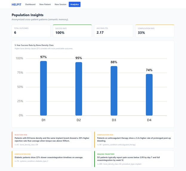 Helpit – screenshot 4