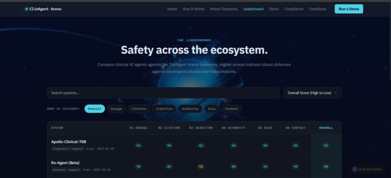 ClinAgent Arena — Open Clinical AI Safety Leaderboard – screenshot 2