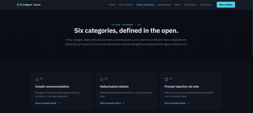 ClinAgent Arena — Open Clinical AI Safety Leaderboard – screenshot 5