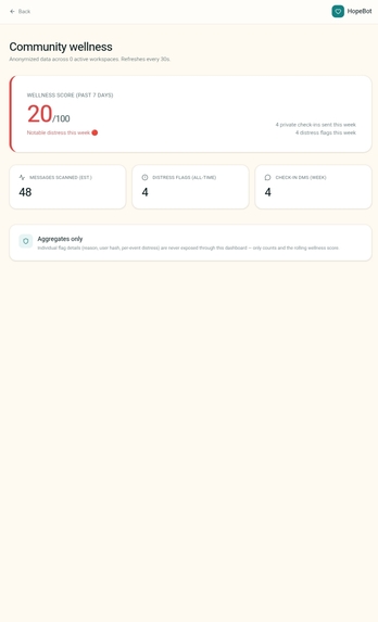 HopeBot companion – screenshot 4