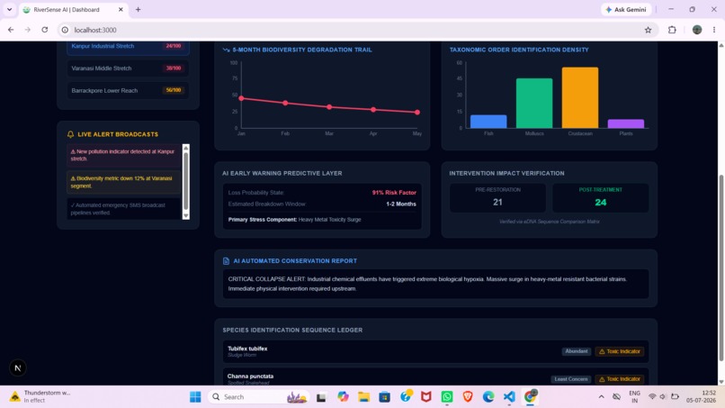 RiverSense AI – screenshot 3
