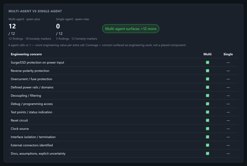 AI Circuit Architect – screenshot 2