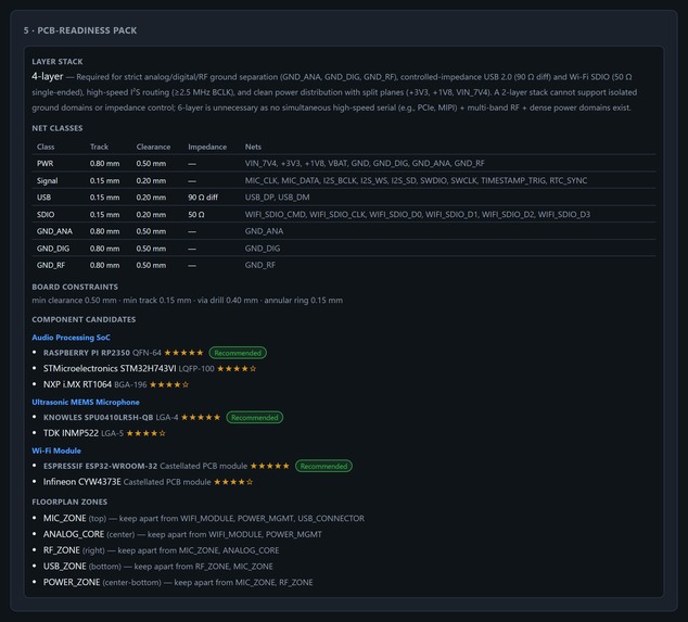 AI Circuit Architect – screenshot 6