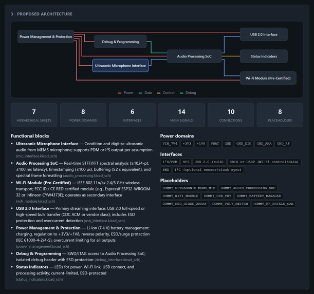 AI Circuit Architect – screenshot 7