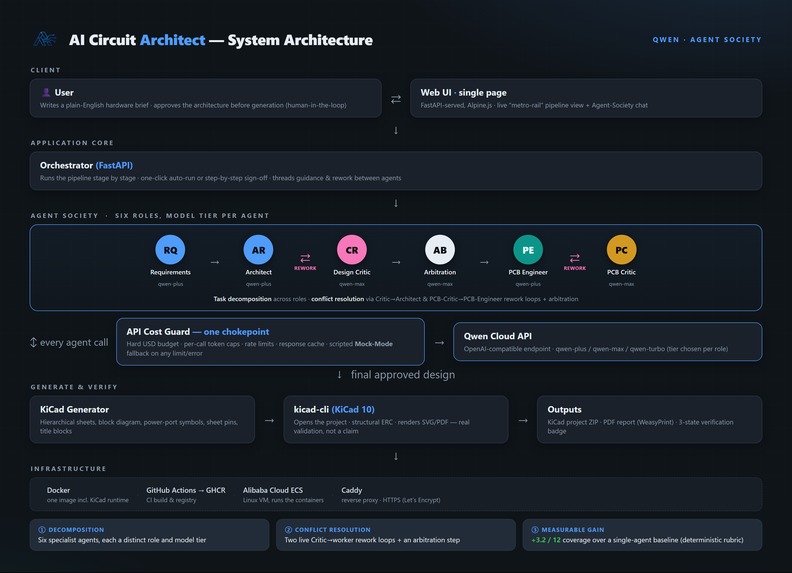 AI Circuit Architect – screenshot 9