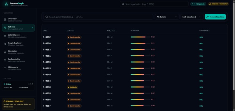 Panacea Graph – screenshot 1