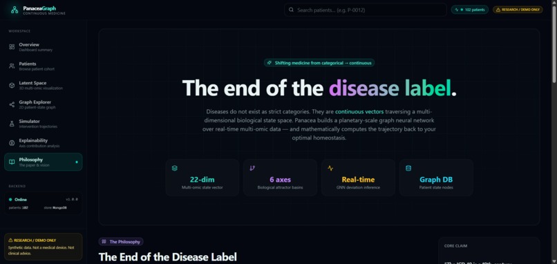 Panacea Graph – screenshot 2