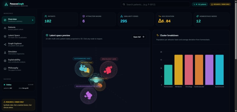 Panacea Graph – screenshot 3