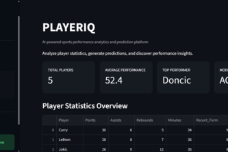 PLAYERIQ: AI Sports Performance Analytics