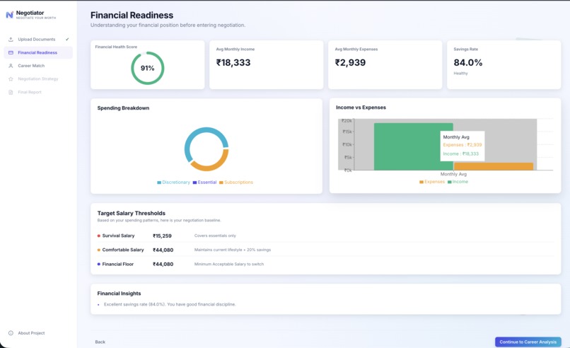 Negotiater – screenshot 2