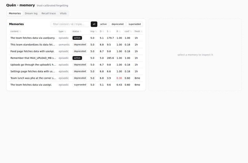Quên – screenshot 1